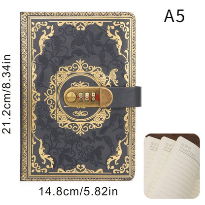 Codex Diary — Secrets and Inspiration