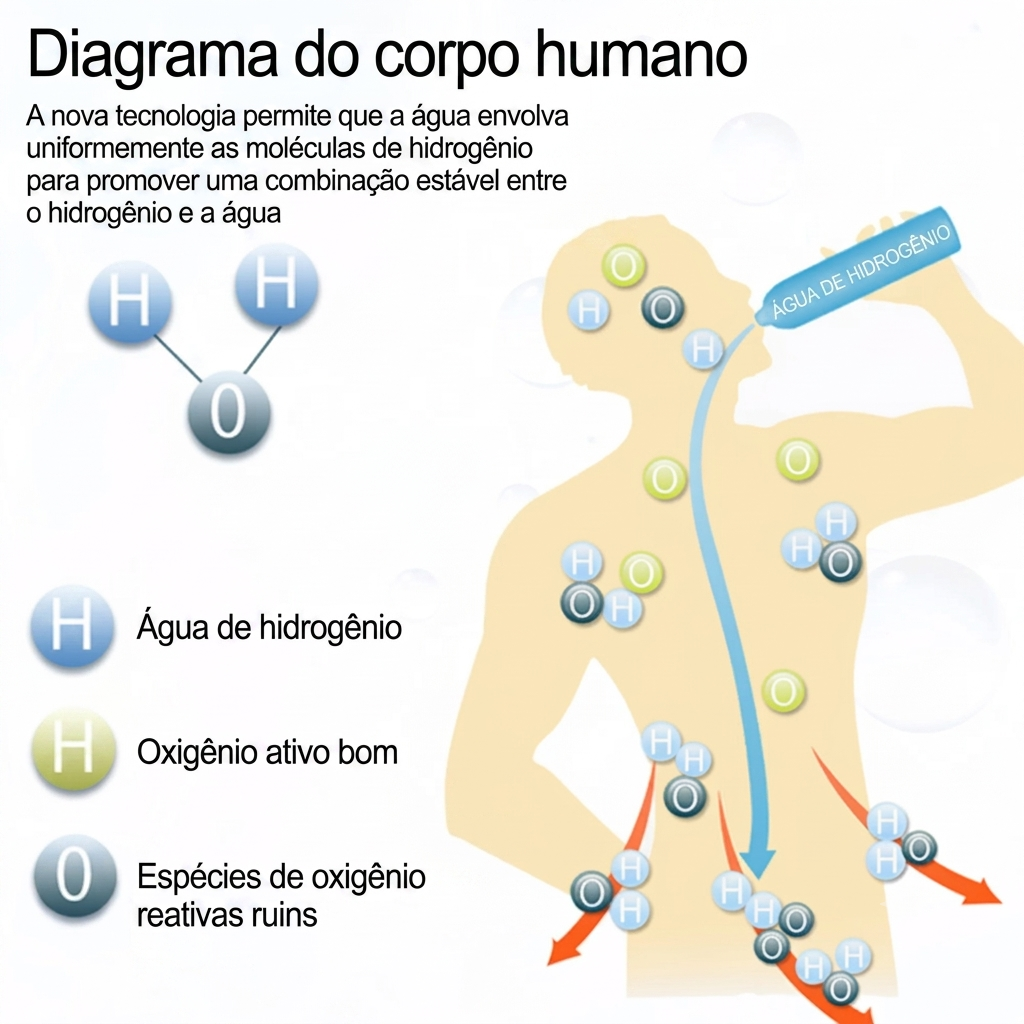 Nirvana Flow – a fusão perfeita entre hidratação avançada e energia vital para corpo e mente 1